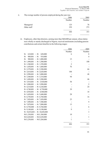 Access Bank Plc
Financial Statements -- 31 March 2006
Together w ith D irectors’ and A uditors’ R eports
41
ii. The average number of persons employed during the year was:
2006 2005
Number Number
Managerial 125 78
Other staff 359 273
484 351
iii. Employees, other than directors, earning more than N60,000 per annum, whose duties
were wholly or mainly discharged in Nigeria, received emoluments (excluding pension
contributions and certain benefits) in the following ranges:
2006 2005
Number Number
N 610,001 - N 620,000 6 8
N 900,001 - N 910,000 4
N 900,001 - N 1,000,000 15 -
N 1,490,001 - N 1,500,000 - 100
N 1,540,001 - N 1,550,000 2 -
N 1,650,001 - N 1,660,000 76 -
N 2,370,001 - N 2,380,000 66
N 2,610,001 - N 2,620,000 108 -
N 2,990,001 - N 3,000,000 - 48
N 3,300,001 - N 3,310,000 94
N 3,490,001 - N 3,500,000 46
N 3,910,001 - N 3,920,000 58 -
N 3,980,001 - N 3,990,000 - 2
N 4,310,001 - N 4,320,000 - 24
N 4,740,001 - N 4,750,000 39 -
N 4,930,001 - N 4,940,000 18
N 5,430,001 - N 5,440,000 28 -
N 6,750,001 - N 6,760,000 16
N 7,420,001 - N 7,430,000 25 -
N 7,490,001 - N 7,500,000 - 9
N 7,870,001 - N 7,880,000 13 -
N 8,750,000 - N 8,760,000 - 6
N 9,180,001 - N 9,190,000 9 -
N 10,810,001 - N 10,820,000 3
N11,350,001 - N11,360,000 10 -
N12,620,001 - N12,630,000 - 1
N13,250,001 - N13,260,000 1 -
484 351
 