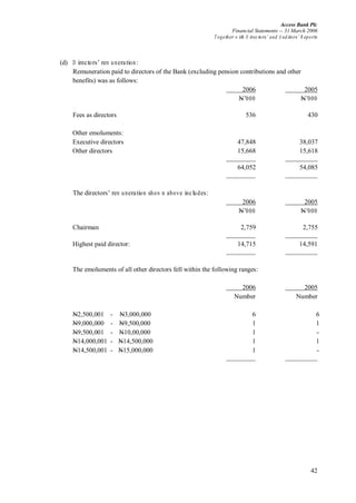 Access Bank Plc
Financial Statements -- 31 March 2006
Together w ith D irectors’ and A uditors’ R eports
42
(d) D irectors’ rem uneration:
Remuneration paid to directors of the Bank (excluding pension contributions and other
benefits) was as follows:
2006 2005
N’000 N’000
Fees as directors 536 430
Other emoluments:
Executive directors 47,848 38,037
Other directors 15,668 15,618
64,052 54,085
The directors’ rem uneration show n above includes:
2006 2005
N’000 N’000
Chairman 2,759 2,755
Highest paid director: 14,715 14,591
The emoluments of all other directors fell within the following ranges:
2006 2005
Number Number
N2,500,001 - N3,000,000 6 6
N9,000,000 - N9,500,000 1 1
N9,500,001 - N10,00,000 1 -
N14,000,001 - N14,500,000 1 1
N14,500,001 - N15,000,000 1 -
 