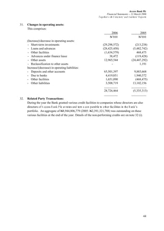 Access Bank Plc
Financial Statements -- 31 March 2006
Together w ith D irectors’ and A uditors’ R eports
44
31. Changes in operating assets:
This comprises:
2006 2005
N’000 N’000
(Increase)/decrease in operating assets:
- Short-term investments (29,298,572) (213,238)
- Loans and advances (28,425,458) (5,482,742)
- Other facilities (1,634,579) 468,475
- Advances under finance lease 38,472 (119,428)
- Other assets 12,965,544 (24,447,292)
- Reclassification to other assets - 1,191
Increase/(decrease) in operating liabilities:
- Deposits and other accounts 65,501,397 9,883,668
- Due to banks 4,419,851 1,940,372
- Other facilities 1,651,090 (468,475)
- Other liabilities 3,508,719 13,102,156
28,726,464 (5,335,313)
32. Related Party Transactions:
During the year the Bank granted various credit facilities to companies whose directors are also
directors of A ccess B ank P lc atrates and term s com parable to other facilities in the B ank’s
portfolio. An aggregate of N8,944,806,779 (2005: N2,391,321,788) was outstanding on these
various facilities at the end of the year. Details of the non-performing credits are on note 32 (i).
 