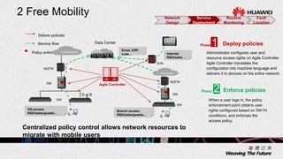 2 Free Mobility
Phase 1
2
Administrator configures user and
resource access rights on Agile Controller.
Agile Controller translates the
configuration into machine language and
delivers it to devices on the entire network.
When a user logs in, the policy
enforcement point obtains user
rights configured based on 5W1H
conditions, and enforces the
access policy.
Deploy policies
Enforce policies
Deliver policies
Service flow
Policy enforcement pointWAN/Internet
Agile Controller
WAN/Internet
Email, ERP,
code…
HQ access:
R&D/sales/guests…
Branch access:
R&D/sales/guests…
Internet:
R&D/sales…
NGFW
SW
SW
SW
SW
NGFW
SVN
Centralized policy control allows network resources to
migrate with mobile users
Network
Design
Service
Deployment
Routine
Monitoring
Fault
Location
Data Center
Phase
 