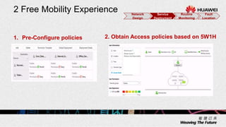 2 Free Mobility Experience
1. Pre-Configure policies 2. Obtain Access policies based on 5W1H
Network
Design
Service
Deployment
Routine
Monitoring
Fault
Location
 