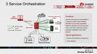 3 Service Orchestration
Functions:
Security resources are concentrated in
a resource center to allow flexible
allocation of security capabilities
based on attributes such as resources,
users, and zones, improving security
protection capabilities of the entire
network.
Typical applications:
 Guest online behavior management
 Virus cleaning
Security resource
center
User Group Resource Group
Internet
Tunnel
Tunnel
Agile Switch
Security policy ASG
Online behavior
management
NGFW
Firewall
Agile
Controller
Security policy
Tunnel
Service flow
Network
Design
Service
Deployment
Routine
Monitoring
Fault
Location
 