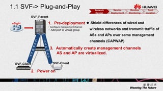 1.1 SVF-> Plug-and-Play
SVF-Parent
SVF-Client
3. Automatically create management channels
AS and AP are virtualized.
 Shield differences of wired and
wireless networks and transmit traffic of
ASs and APs over same management
channels (CAPWAP)
2. Power on
SVF-Client
1. Pre-deployment
• Configure management channel
• Add port to virtual group
eSight
Network
Design
Service
Deployment
Routine
Monitoring
Fault
Location
 