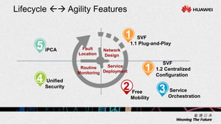 Lifecycle  Agility Features
Network
Design
Fault
Location
1 SVF
1.1 Plug-and-Play
1
SVF
1.2 Centralized
Configuration
50
2 Free
Mobility
3 Service
Orchestration
4 Unified
Security
iPCA
5
Service
Deployment
Routine
Monitoring
 