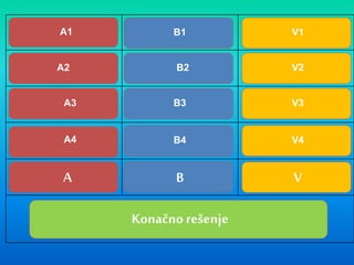 dUNAV energija majstor
Sava ručak popravka
slatka voda hleb šaraf
Tisa meso zavrtanje
REKA hRANA KLJEŠTA
RAK
A1
A2
A3
A4
A
B1
B2
B3
B4
B
V1
V2
V3
V4
V
Konačnorešenje
 