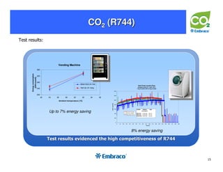 Zgliczynski Embraco | PDF | Home Appliances | Home & Garden