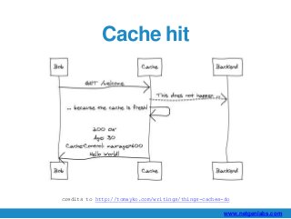 www.netgenlabs.com 
Cache hit 
credits to http://tomayko.com/writings/things-caches-do 
 