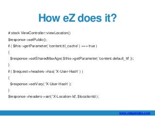 www.netgenlabs.com 
How eZ does it? 
# stock ViewController::viewLocation() 
$response->setPublic(); 
if ( $this->getParam...