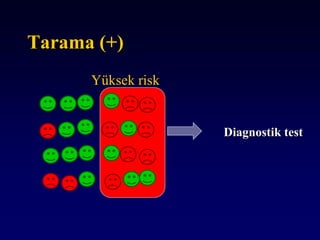 Tarama (+)
Yüksek risk
Diagnostik test
 