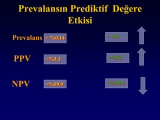 Prevalansın Prediktif Değere
Etkisi
Prevalans
PPV =%3.3
= %0.14
NPV
= %5
=%52
=%59.6=%99.9
 
