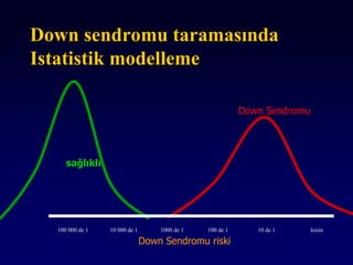 Down sendromu taramasında
Istatistik modelleme
sağlıklı
Down Sendromu
Down Sendromu riski
100 000 de 1 10 000 de 1 1000 de 1 100 de 1 10 de 1 kesin
 