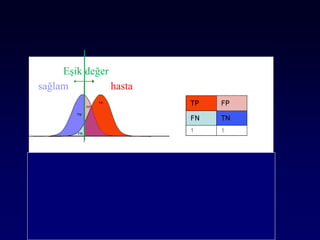 sağlam hasta
Eşik değer
 