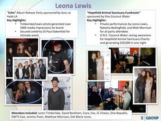 ”Echo” Album Release Party sponsored by Asics at
Hyde LA
Key Highlights:
• Timberlake/Lewis photo generated over
500K media impressions for brand
• Secured celebrity DJ Paul Oakenfold for
intimate event
“Hopefield Animal Sanctuary Fundrasier”
sponsored by One Coconut Water
Key Highlights:
• Private performances by Leona Lewis,
Natasha Bedingfield, and Matt Morrison
for all party attendees
• O.N.E. Coconut Water raising awareness
for Hopefield Animal Sanctuary Charity
and generating $50,000 in one night
Attendees Included: Justin Timberlake, David Beckham, Ciara, Eve, JC Chasez, One Republic,
DWTS Cast, Jeremy Piven, Matthew Morrison, Dot Marie Jones
 