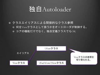独自Autoloader
クラスエイリアスによる間接的なクラス参照
何をViewクラスとして扱うかをオートローダが制御する。
コアの機能だけでなく、独自定義クラスでもOK
Viewクラス FuelCoreViewクラス
Viewクラスの参照を
切り替えれる。
Viewクラス
エイリアス
 