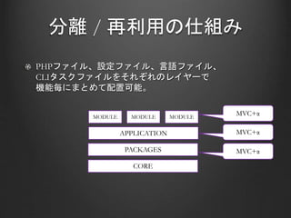 分離 / 再利用の仕組み
PHPファイル、設定ファイル、言語ファイル、
CLIタスクファイルをそれぞれのレイヤーで
機能毎にまとめて配置可能。
MODULE MODULE MODULE
APPLICATION
PACKAGES
CORE
MVC+α
MVC+α
MVC+α
 