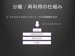 分離 / 再利用の仕組み
リクエストに応じたモジュールの自動読み込み
User
APPLICATION
PACKAGES
CORE
http://example.com/user
 