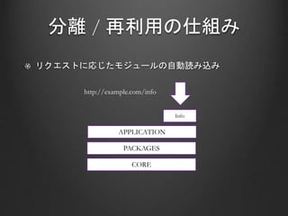 分離 / 再利用の仕組み
リクエストに応じたモジュールの自動読み込み
Info
APPLICATION
PACKAGES
CORE
http://example.com/info
 