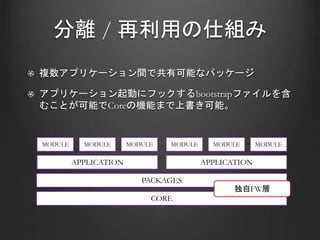 分離 / 再利用の仕組み
複数アプリケーション間で共有可能なパッケージ
アプリケーション起動にフックするbootstrapファイルを含
むことが可能でCoreの機能まで上書き可能。
MODULE MODULE MODULE
APPLICATION
PACKAGES
CORE
MODULE MODULE MODULE
APPLICATION
独自FW層
 