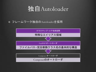 独自Autoloader
Composer オートローダ
Composerのオートローダ
FuelPHP オートローダ
ファイルパス=完全修飾クラス名の基本的な構造
クラスマップ+コア名前空間
特殊なエイリアス領域
フレームワーク独自のAutoloaderを採用
 