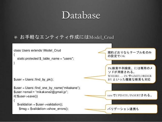 Fuelphp フレームワーク4本勝負 Phpカンファレンス関西2014