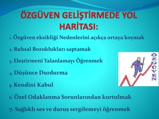 1. Özgüven eksikliği Nedenlerini açıkça ortaya koymak
2. Ruhsal Bozuklukları saptamak
3. Eleştirmeni Yalanlamayı Öğrenmek
4. Düşünce Durdurma
5. Kendini Kabul
6. Özel Odaklanma Sorunlarından kurtulmak
7. Sağlıklı ses ve duruş sergilemeyi öğrenmek
 