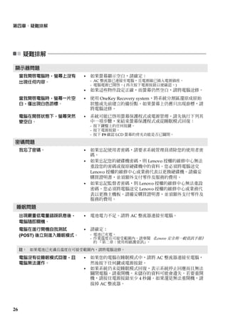 第四章：疑難排解 
26 
疑難排解 --------------------- --------------------- --------------------- ----------------------- 
顯示器問題 
當我開啟電腦時， 螢幕上沒有 
出現任何內容。 
• 如果螢幕顯示空白，請確定： 
- AC 整流器已連接至電腦，且電源線已插入電源插座。 
- 電腦電源已開啟。( 再次按下電源按鈕以便確認。) 
• 如果這些物件設定正確，而螢幕仍然空白，請將電腦送修。 
當我開啟電腦時，螢幕一片空 
白，僅出現白色游標。 
• 使用 OneKey Recovery system，將系統分割區還原成原始 
狀態或先前建立的備份點。如果螢幕上仍舊只出現游標，請 
將電腦送修。 
電腦在開啟狀態下，螢幕突然 
變空白。 
• 系統可能已啟用螢幕保護程式或電源管理。請先執行下列其 
中一項步驟，來結束螢幕保護程式或從睡眠模式回復： 
- 按下鍵盤上的任何按鍵。 
- 按下電源按鈕。 
- 按下 F9 確認 LCD 螢幕的背光功能是否已關閉。 
密碼問題 
我忘了密碼。• 如果忘記使用者密碼，請要求系統管理員清除您的使用者密 
碼。 
• 如果忘記您的硬碟機密碼，則 Lenovo 授權的維修中心無法 
重設您的密碼或復原硬碟機中的資料。您必須將電腦送交 
Lenovo 授權的維修中心或業務代表以更換硬碟機。請備妥 
購買證明書，並須額外支付零件及服務的費用。 
• 如果忘記監督者密碼，則 Lenovo 授權的維修中心無法重設 
密碼。您必須將電腦送交 Lenovo 授權的維修中心或業務代 
表以更換主機板。請備妥購買證明書，並須額外支付零件及 
服務的費用。 
睡眠問題 
出現嚴重低電量錯誤訊息後， 
電腦隨即關機。 
• 電池電力不足。請將 AC 整流器連接至電腦。 
電腦在進行開機自我測試 
(POST) 後立刻進入睡眠模式。 
• 請確定： 
- 電池已充電。 
- 作業溫度在可接受範圍內。請參閱《Lenovo 安全與一般資訊手冊》 
的「第二章：使用和維護資訊」。 
註： 如果電池已充滿且溫度在可接受範圍內，請將電腦送修。 
電腦沒有從睡眠模式回復，且 
電腦無法運作。 
• 如果您的電腦在睡眠模式中，請將 AC 整流器連接至電腦， 
然後按下任何鍵或電源按鈕。 
• 如果系統仍未從睡眠模式回復，表示系統停止回應而且無法 
關閉電腦。請重開機。未儲存的資料可能會遺失。若要重開 
機，請按住電源按鈕至少 4 秒鐘。如果還是無法重開機，請 
拔掉 AC 整流器。 
 