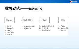 业界动态——服务端开发
 