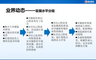业界动态——发展水平分级
          开源软件和自
          己的业务有了结
          合         对自己的业务    开源软件和架
集中于开源软   结合自己的业   更加极致的需求，   构的深入利用、
件研究       务，尝试进行部   对开源软件做针    修改、机制增加
大量应用开源   分插件       对性的修改      创造新的可重
软件        对自己业务的   结合自己的业    用架构
在使用层次上   一些特别需求，   务，进行架构方    全面的架构研
拥有比较多经验   从开源软件中找   面的自主开发     究、软硬件深入
          到灵感，进行自              结合，完全定制
          主开发，达到更              的解决方案
          好的体验
 