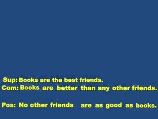 Books are the best friends.Sup:
Com: Books are better friends.than any other
Pos: No other friends are as good as books.
 