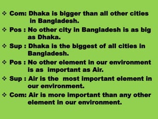 Examples Com: Dhaka is bigger than all other cities
in Bangladesh.
 Pos : No other city in Bangladesh is as big
as Dhaka.
 Sup : Dhaka is the biggest of all cities in
Bangladesh.
 Pos : No other element in our environment
is as important as Air.
 Sup : Air is the most important element in
our environment.
 Com: Air is more important than any other
element in our environment.
 