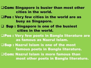 ExamplesCom: Singapore is busier than most other
cities in the world.
Pos : Very few cities in the world are as
busy as Singapore.
 Sup : Singapore is one of the busiest
cities in the world.
Pos : Very few poets in Bangla literature are
as famous as Nazrul Islam.
Sup : Nazrul Islam is one of the most
famous poets in Bangla literature.
Com: Nazrul Islam is more famous than
most other poets in Bangla literature.
 