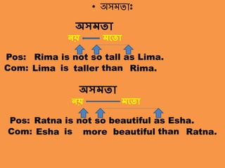 সমতা-অসমতাাঃ
• অসমোাঃ
Pos: Rima is not so tall as Lima.
Com: Lima is taller than Rima.
মকতা
অসমতা
নি
Pos: Ratna is not so beautiful as Esha.
Com: Esha is more beautiful than Ratna.
মকতা
অসমতা
নি
 