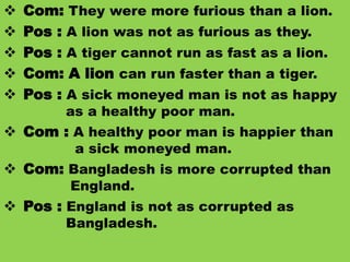 Examples
 Com: They were more furious than a lion.
 Pos : A lion was not as furious as they.
 Pos : A tiger cannot run as fast as a lion.
 Com: A lion can run faster than a tiger.
 Pos : A sick moneyed man is not as happy
as a healthy poor man.
 Com : A healthy poor man is happier than
a sick moneyed man.
 Com: Bangladesh is more corrupted than
England.
 Pos : England is not as corrupted as
Bangladesh.
 
