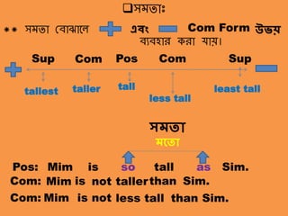 সমতা-অসমতাাঃ
সমোাঃ
বযবহার করা যায়।
tallest
less tall
least talltalltaller
** সমো থবাঝালে এিং Com Form উভি
Sup Com Pos Com Sup
Pos: Mim is so tall as Sim.
Com: Mim is tallerthan Sim.
মকতা
সমতা
not
Com: Mim is not less tall than Sim.
 
