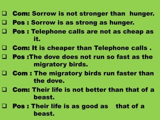 Examples Com: Sorrow is not stronger than hunger.
 Pos : Sorrow is as strong as hunger.
 Pos : Telephone calls are not as cheap as
it.
 Com: It is cheaper than Telephone calls .
 Pos :The dove does not run so fast as the
migratory birds.
 Com : The migratory birds run faster than
the dove.
 Com: Their life is not better than that of a
beast.
 Pos : Their life is as good as that of a
beast.
 