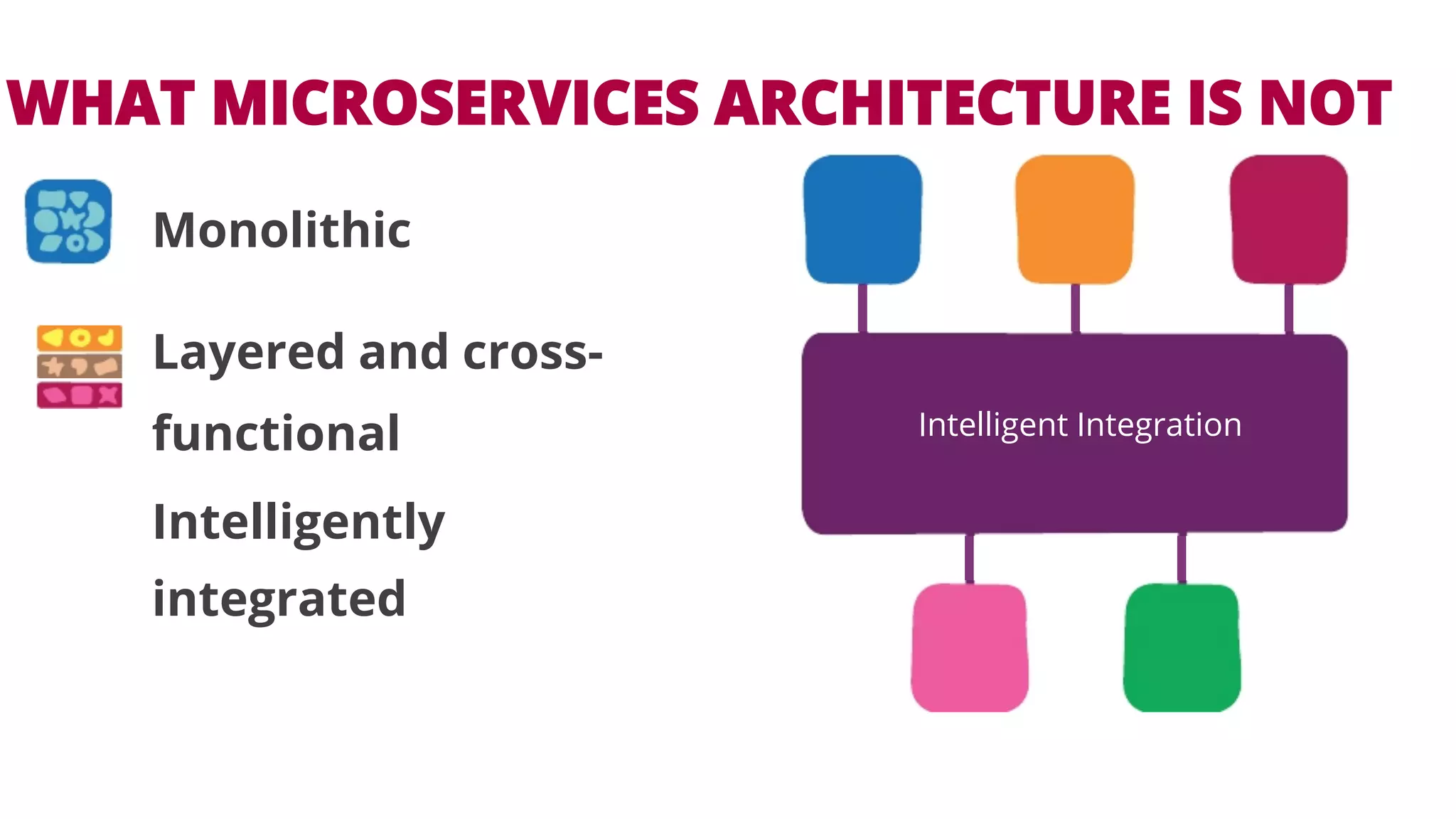 WHAT MICROSERVICES ARCHITECTURE IS NOT 
Monolithic 
Layered and cross-functional 
Intelligently 
integrated 
Intelligent Integration 
 