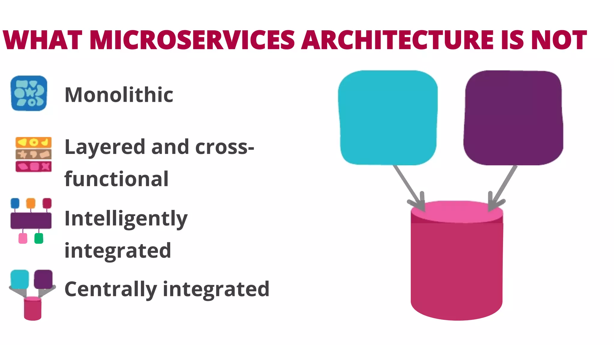 WHAT MICROSERVICES ARCHITECTURE IS NOT 
Monolithic 
Layered and cross-functional 
Intelligently 
integrated 
Centrally integrated 
 