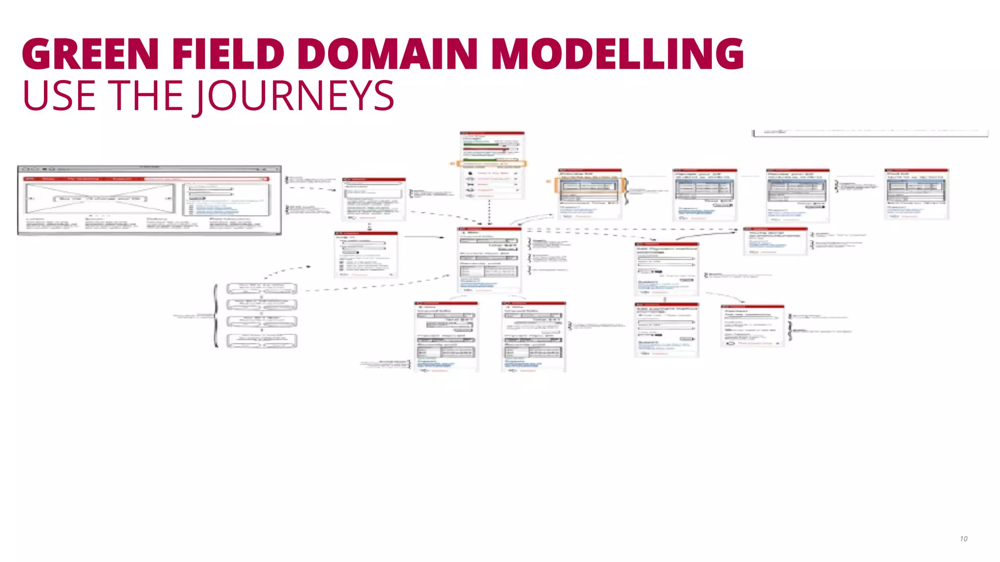 10 
GREEN FIELD DOMAIN MODELLING 
USE THE JOURNEYS 
 