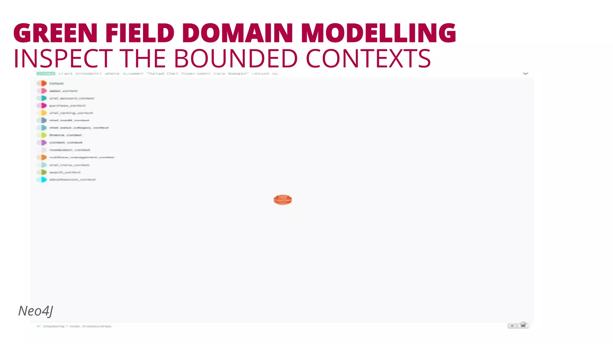 GREEN FIELD DOMAIN MODELLING 
INSPECT THE BOUNDED CONTEXTS 
Neo4J 
 