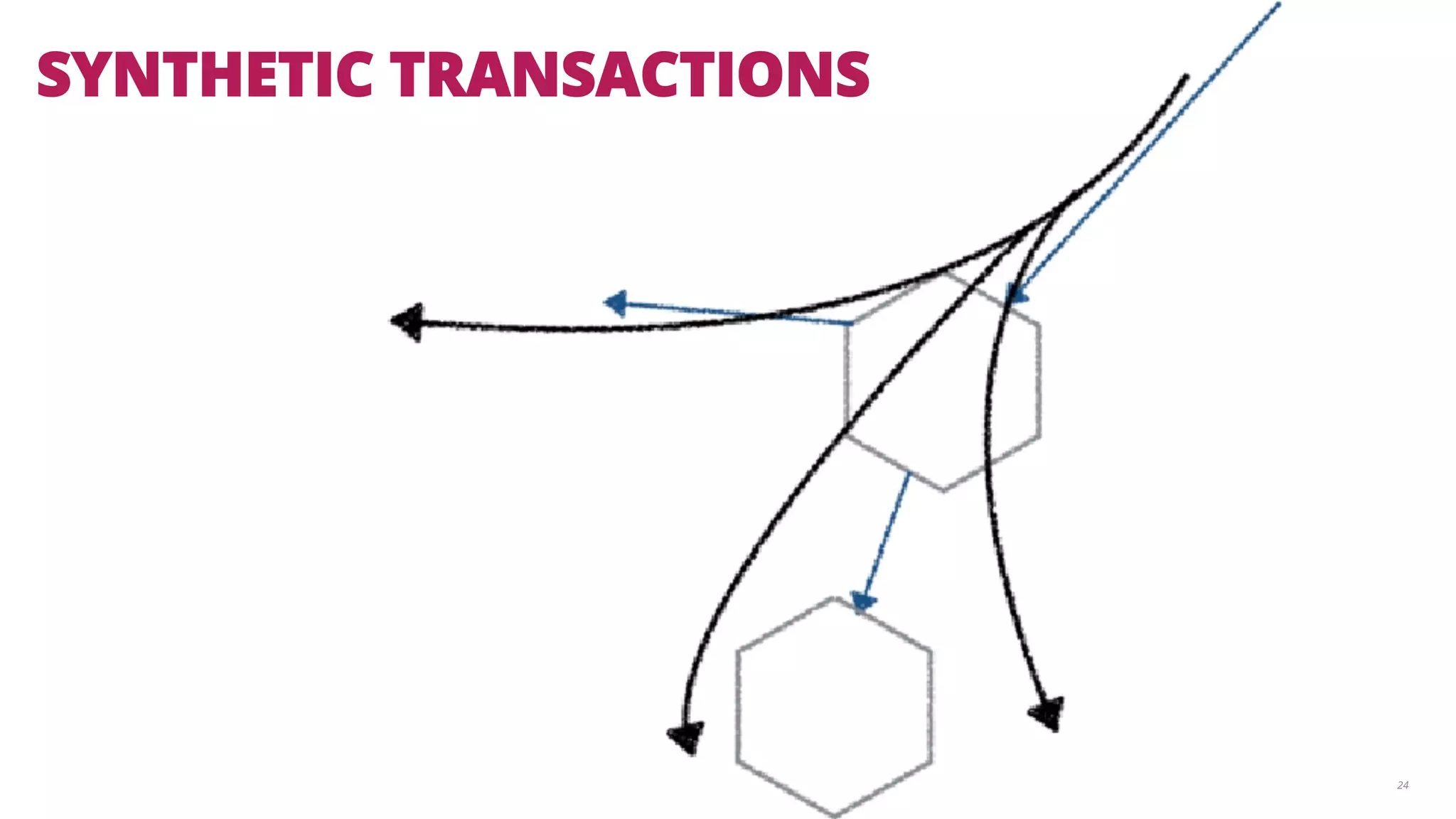 24 
SYNTHETIC TRANSACTIONS 
 