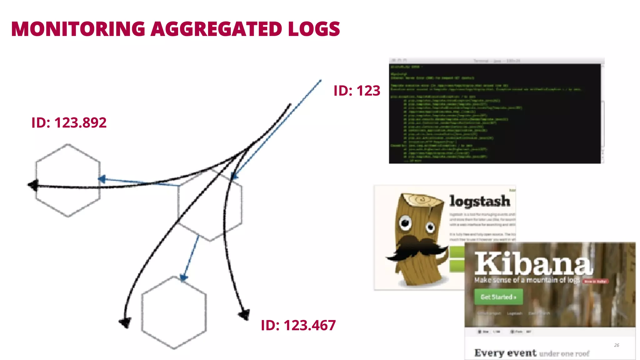 MONITORING AGGREGATED LOGS 
26 
ID: 123 
ID: 123.467 
ID: 123.892 
 