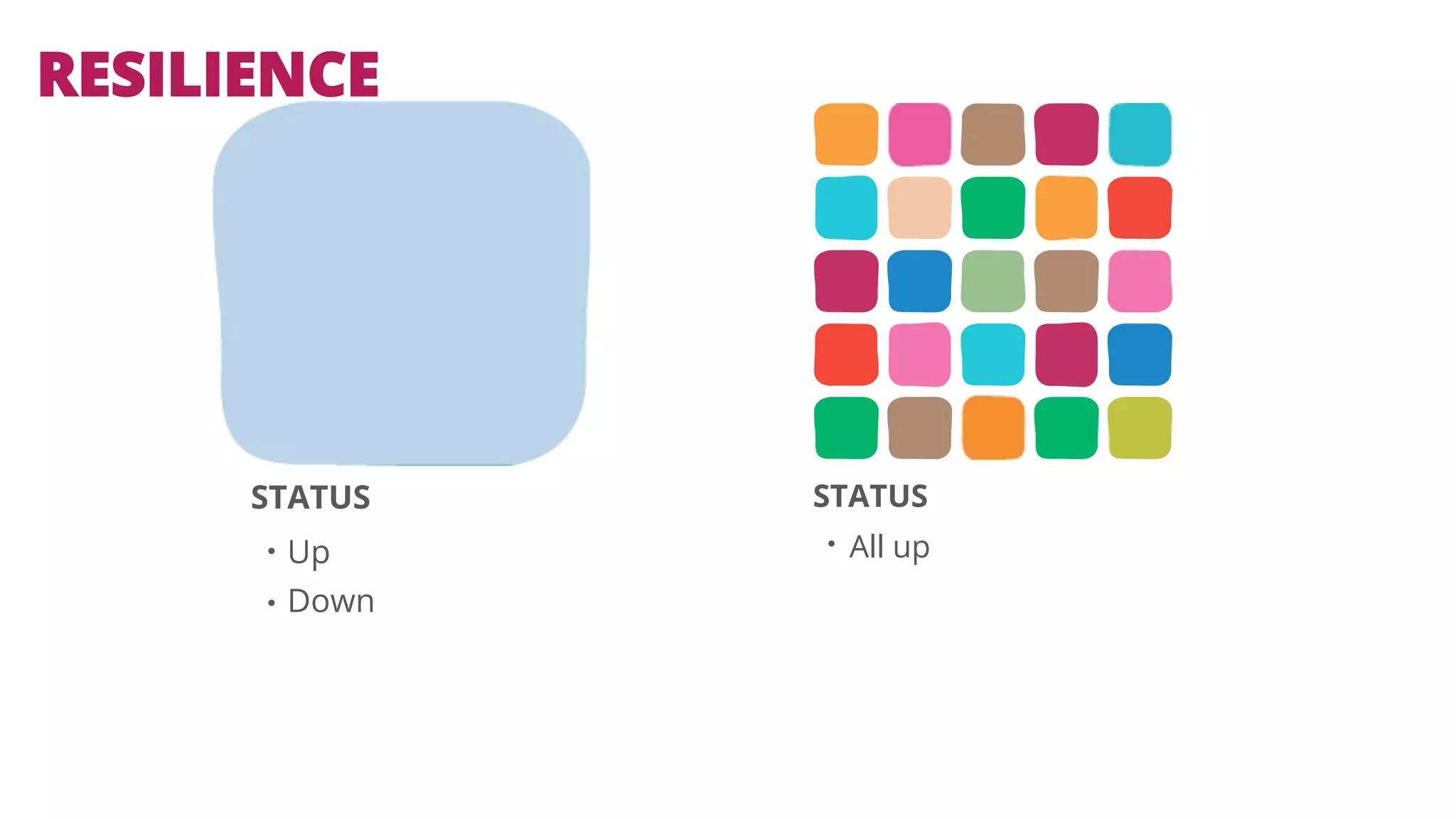 RESILIENCE 
STATUS 
• 
• 
Up 
Down 
STATUS 
• All up 
 