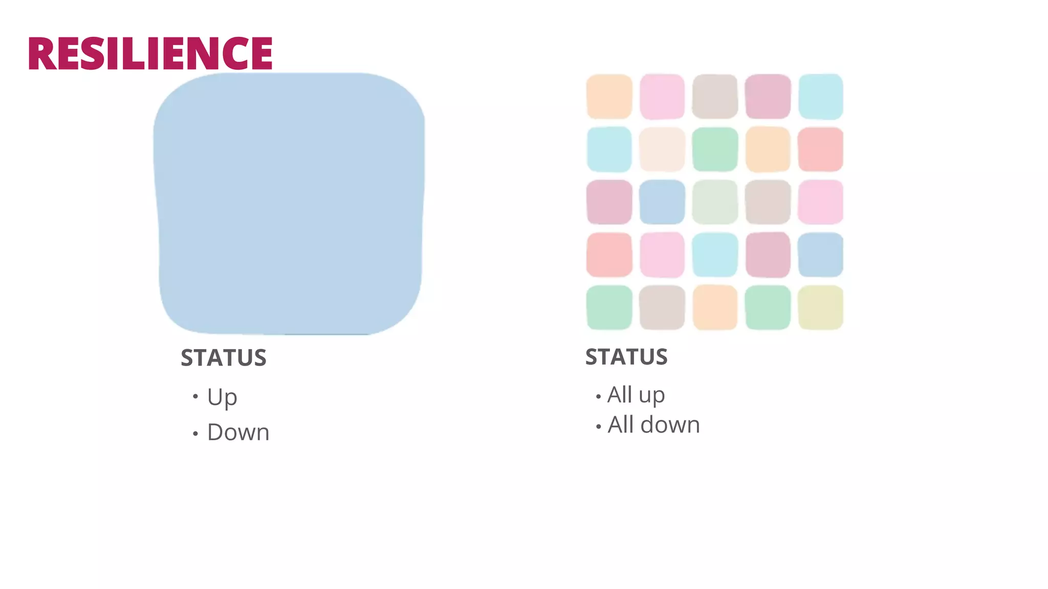 RESILIENCE 
STATUS 
• 
• 
Up 
Down 
STATUS 
• All up 
• All down 
 