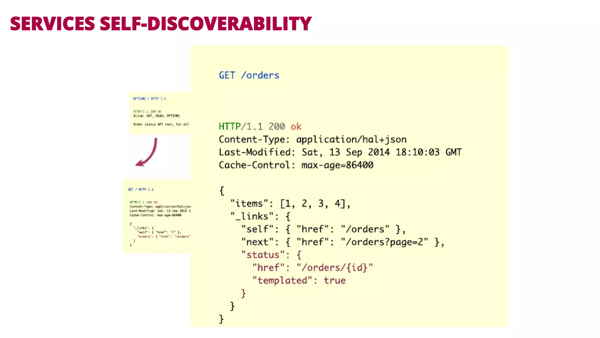 SERVICES SELF-DISCOVERABILITY 
 