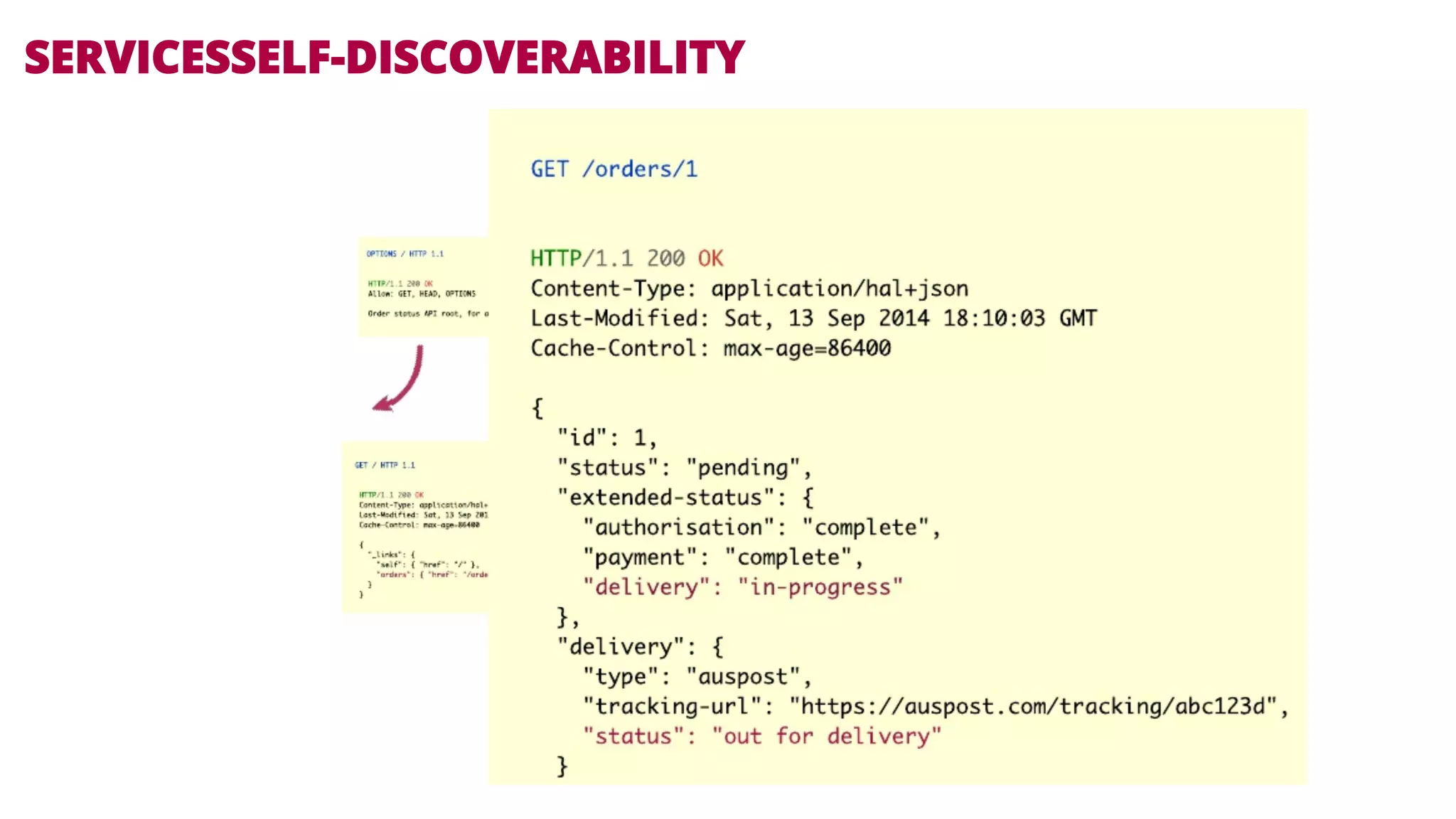 SERVICESSELF-DISCOVERABILITY 
 