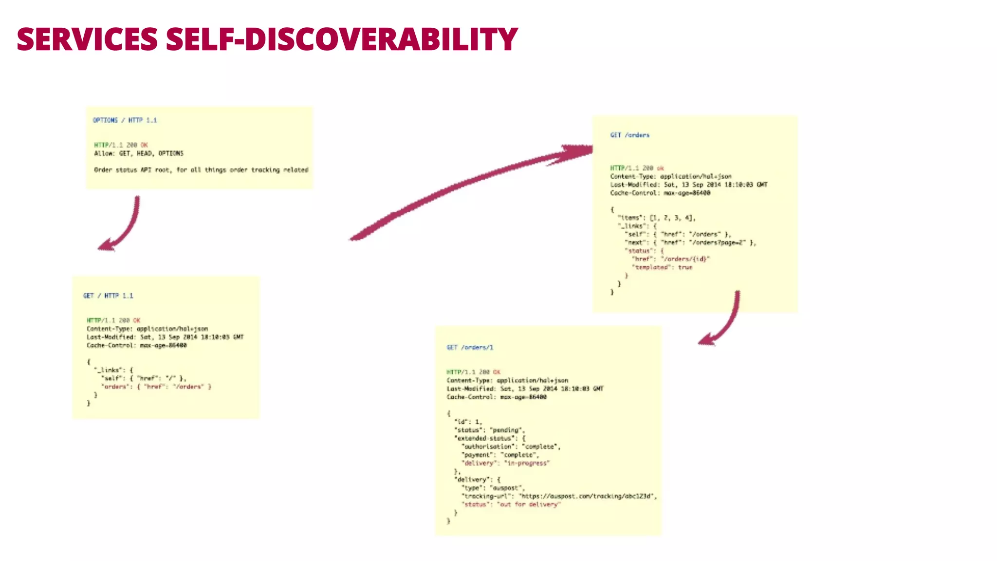 SERVICES SELF-DISCOVERABILITY 
 