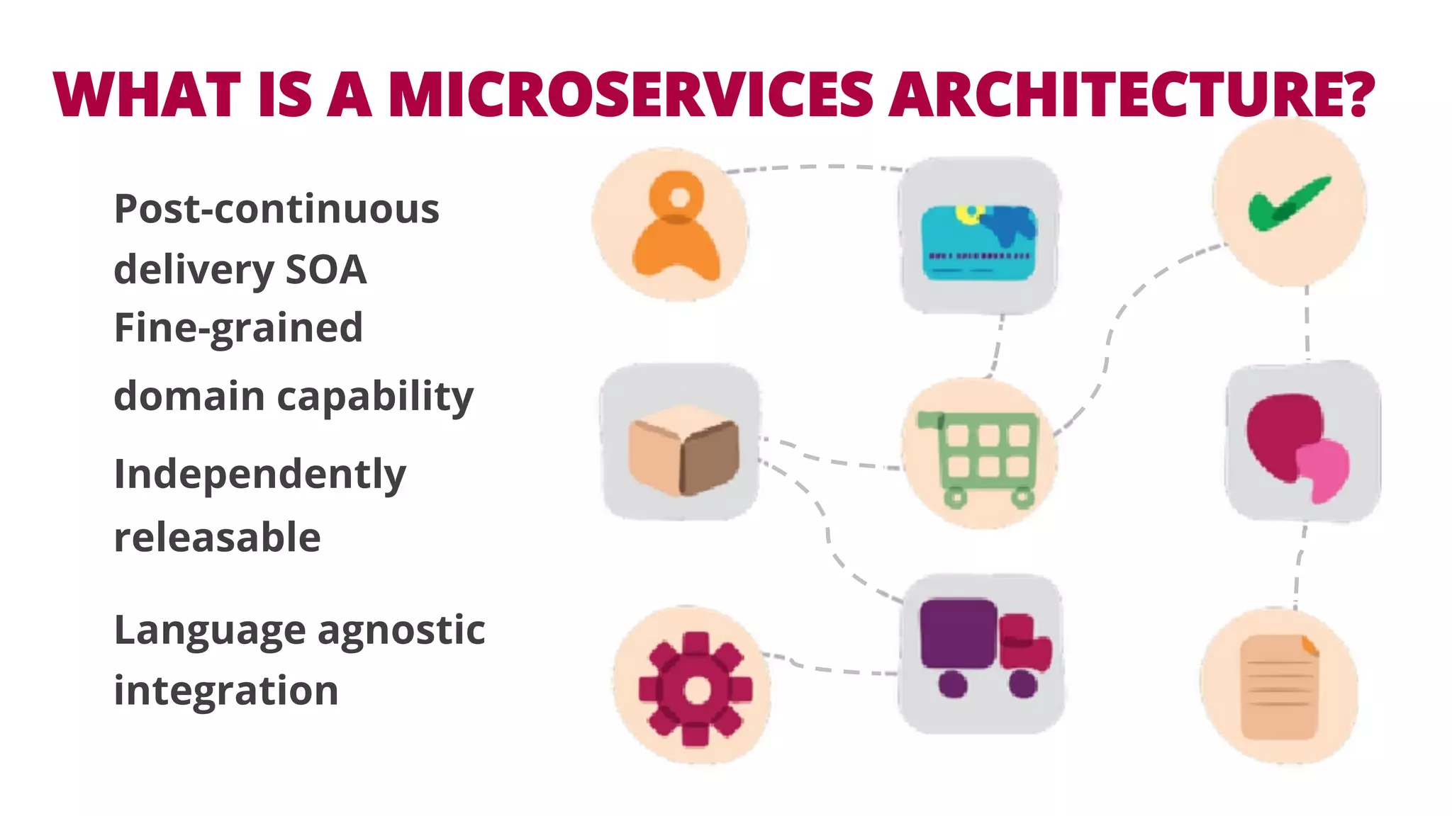WHAT IS A MICROSERVICES ARCHITECTURE? 
Post-continuous 
delivery SOA 
Fine-grained 
domain capability 
Independently 
releasable 
Language agnostic 
integration 
 