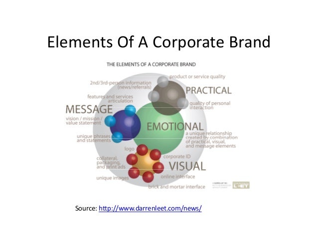 ibm brand equity restoration and advertising evolution We call brand identity the history of logo design or asserting brand equity in a variety of marketing brand equity’ created. ibm brand equity restoration and advertising evolution We call brand identity the history of logo design or asserting brand equity in a variety of marketing brand equity’ created.