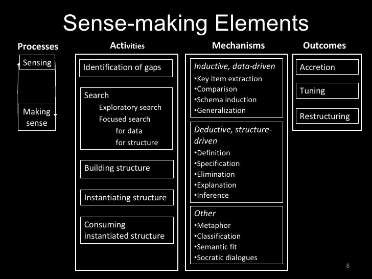 Extending SenseMaking Models with Ideas from Cognition and Learni…