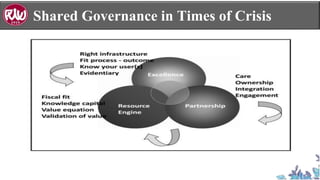 Shared Governance in Times of Crisis
 